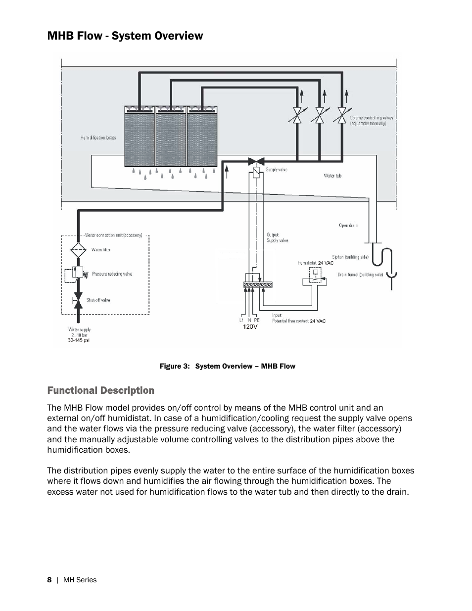 Mhb flow - system overview | Nortec MH Series User Manual | Page 12 / 58