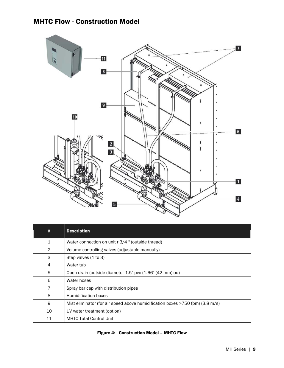 Mhtc flow - construction model | Nortec MH Series User Manual | Page 13 / 58