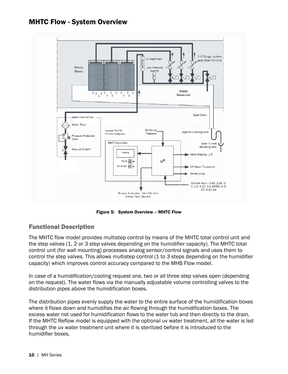 Mhtc flow - system overview | Nortec MH Series User Manual | Page 14 / 58