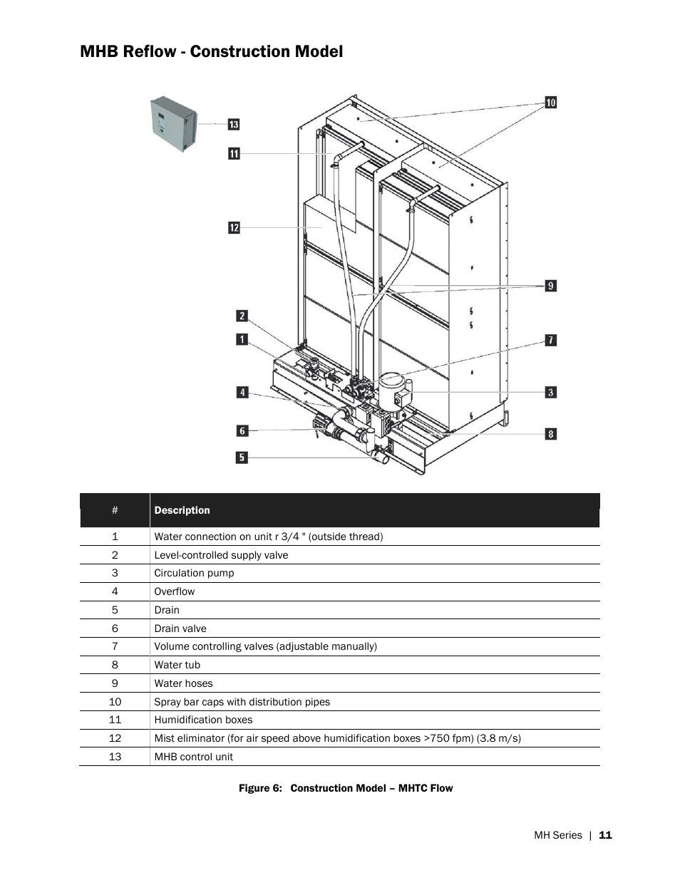 Mhb reflow - construction model | Nortec MH Series User Manual | Page 15 / 58