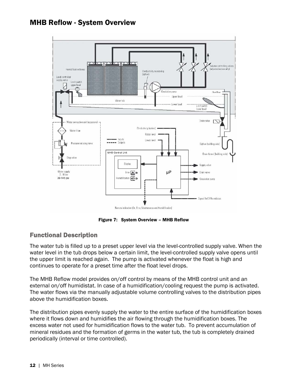 Mhb reflow - system overview | Nortec MH Series User Manual | Page 16 / 58