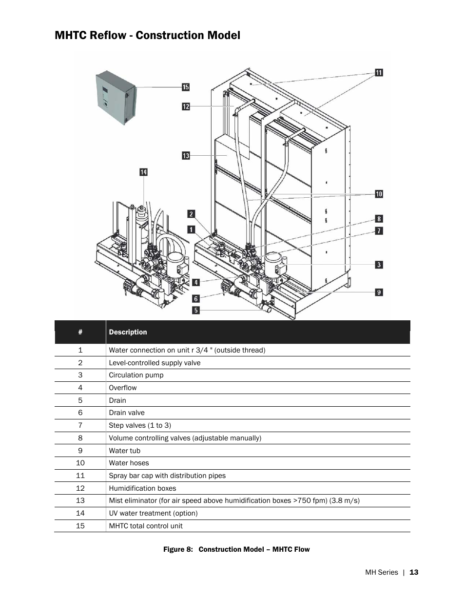 Mhtc reflow - construction model | Nortec MH Series User Manual | Page 17 / 58