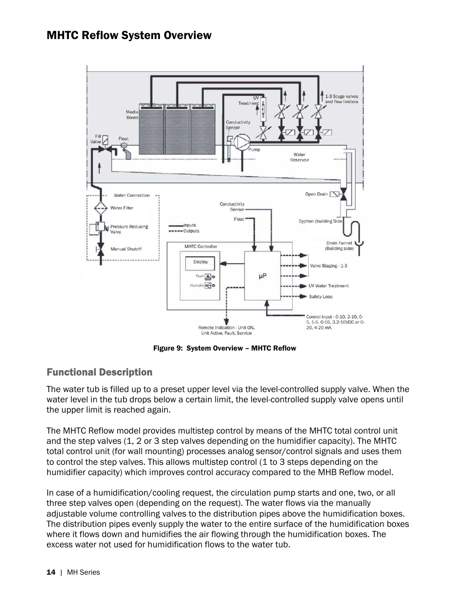 Mhtc reflow system overview | Nortec MH Series User Manual | Page 18 / 58