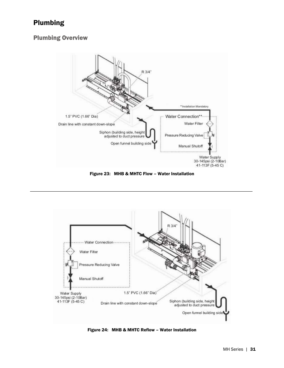 Plumbing, Plumbing overview | Nortec MH Series User Manual | Page 35 / 58