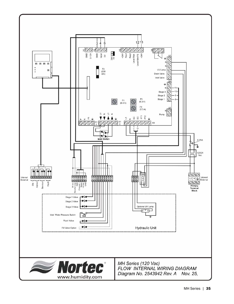 Nortec MH Series User Manual | Page 39 / 58