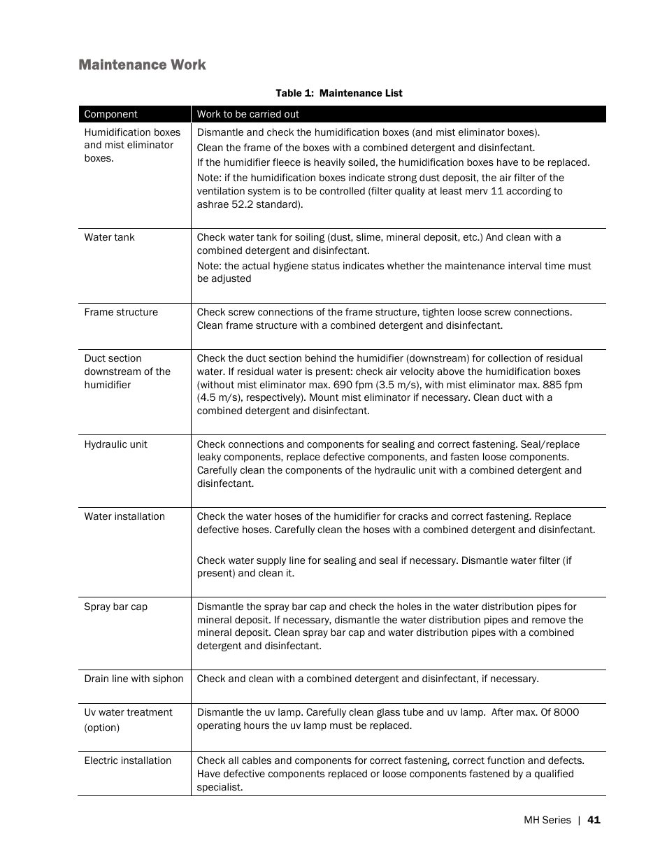 Maintenance work | Nortec MH Series User Manual | Page 45 / 58