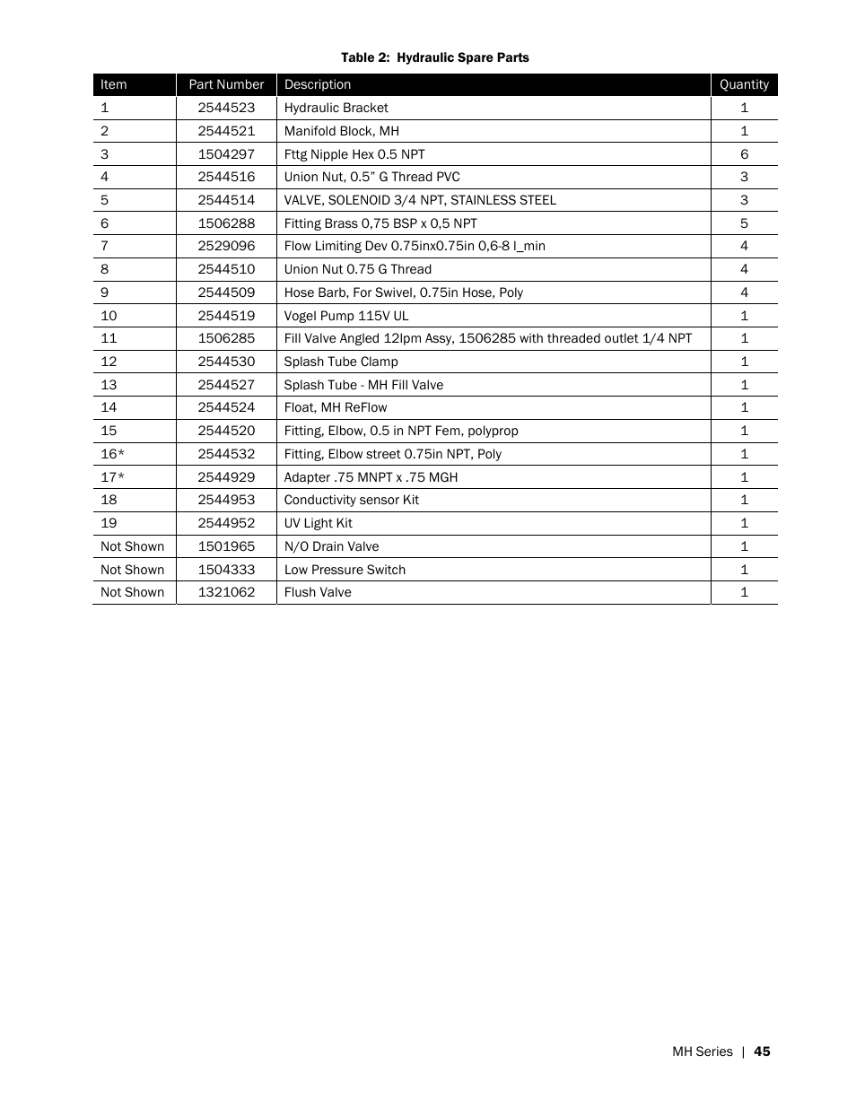 Nortec MH Series User Manual | Page 49 / 58
