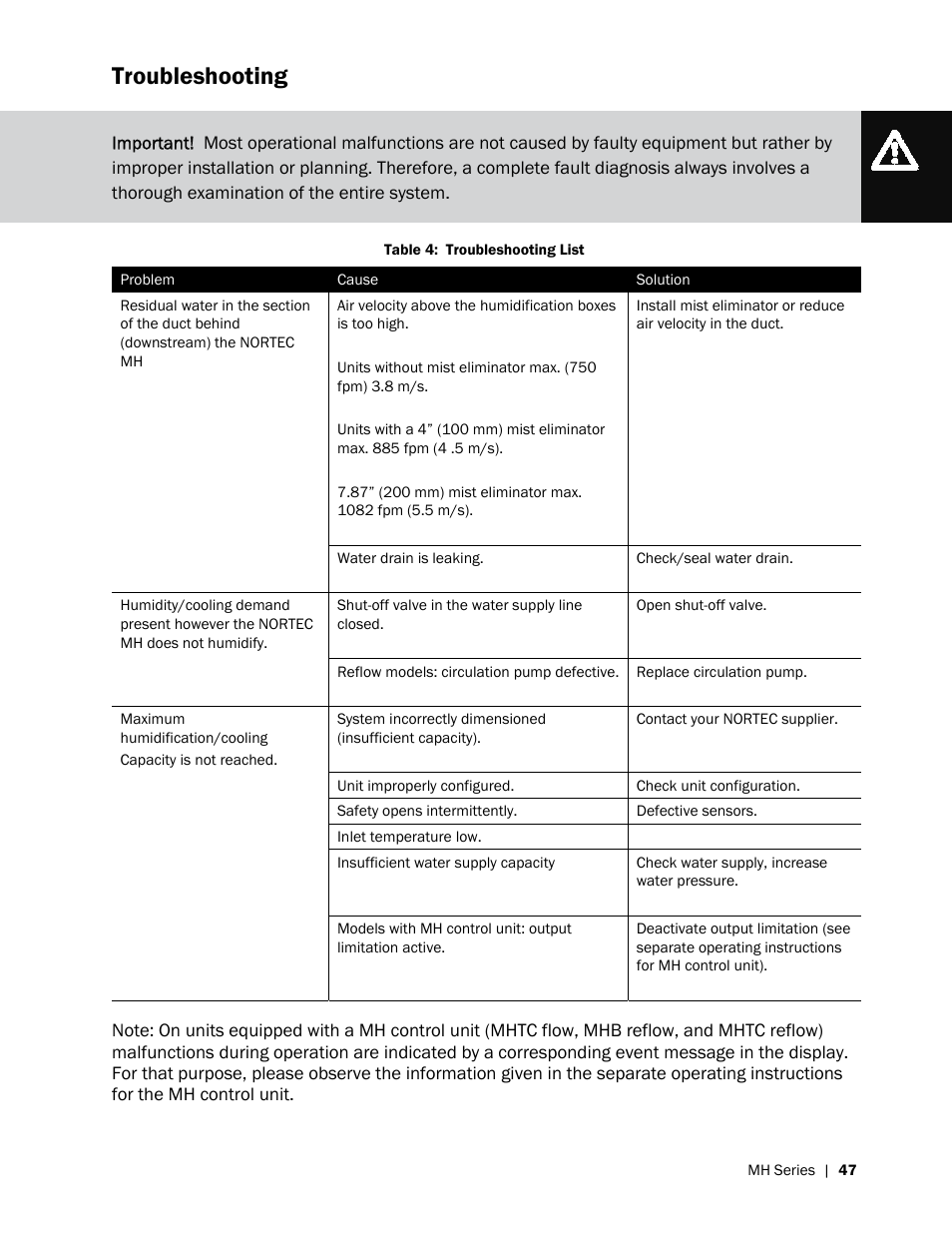 Troubleshooting | Nortec MH Series User Manual | Page 51 / 58