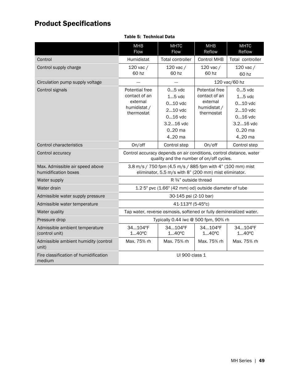 Product specifications | Nortec MH Series User Manual | Page 53 / 58