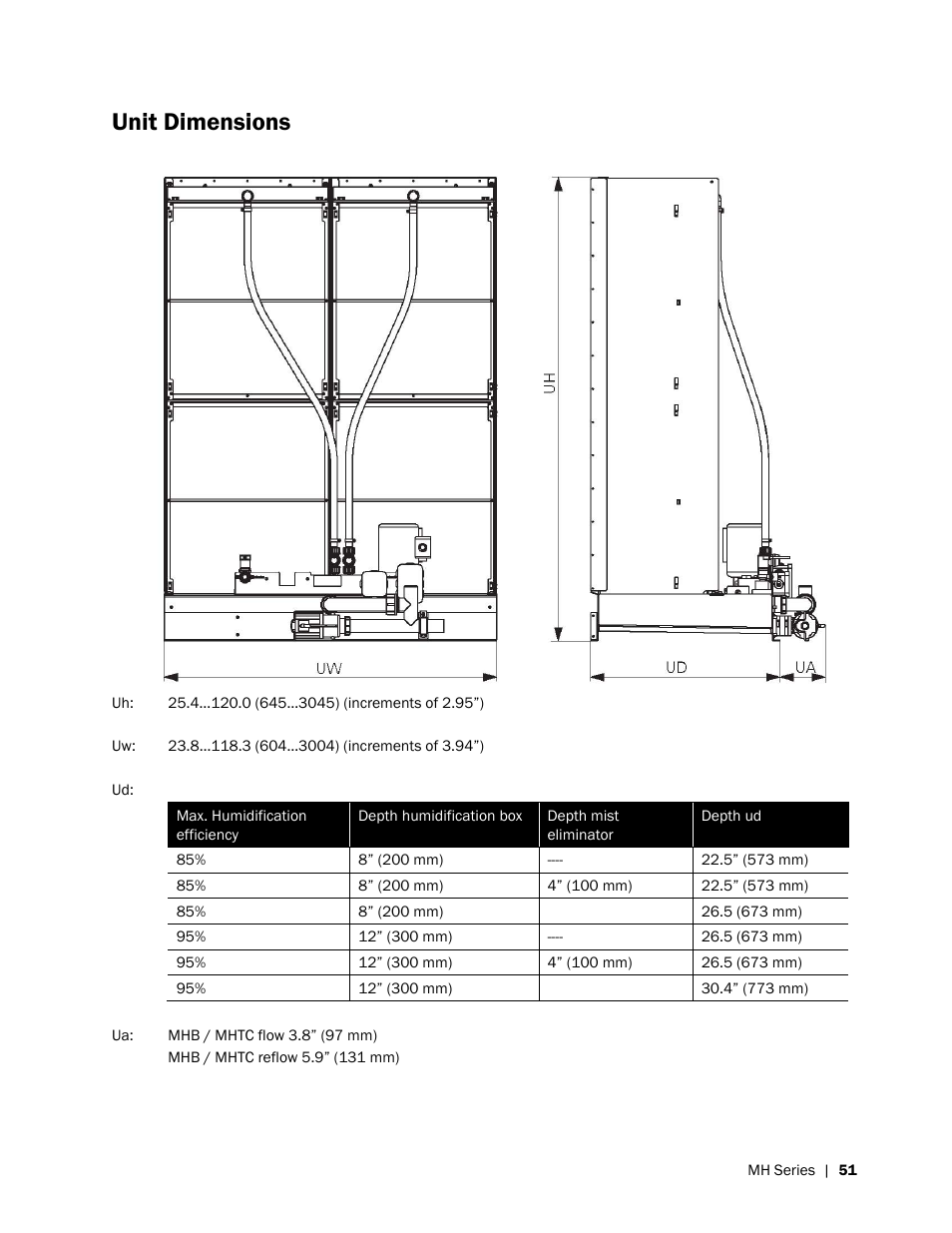Unit dimensions | Nortec MH Series User Manual | Page 55 / 58