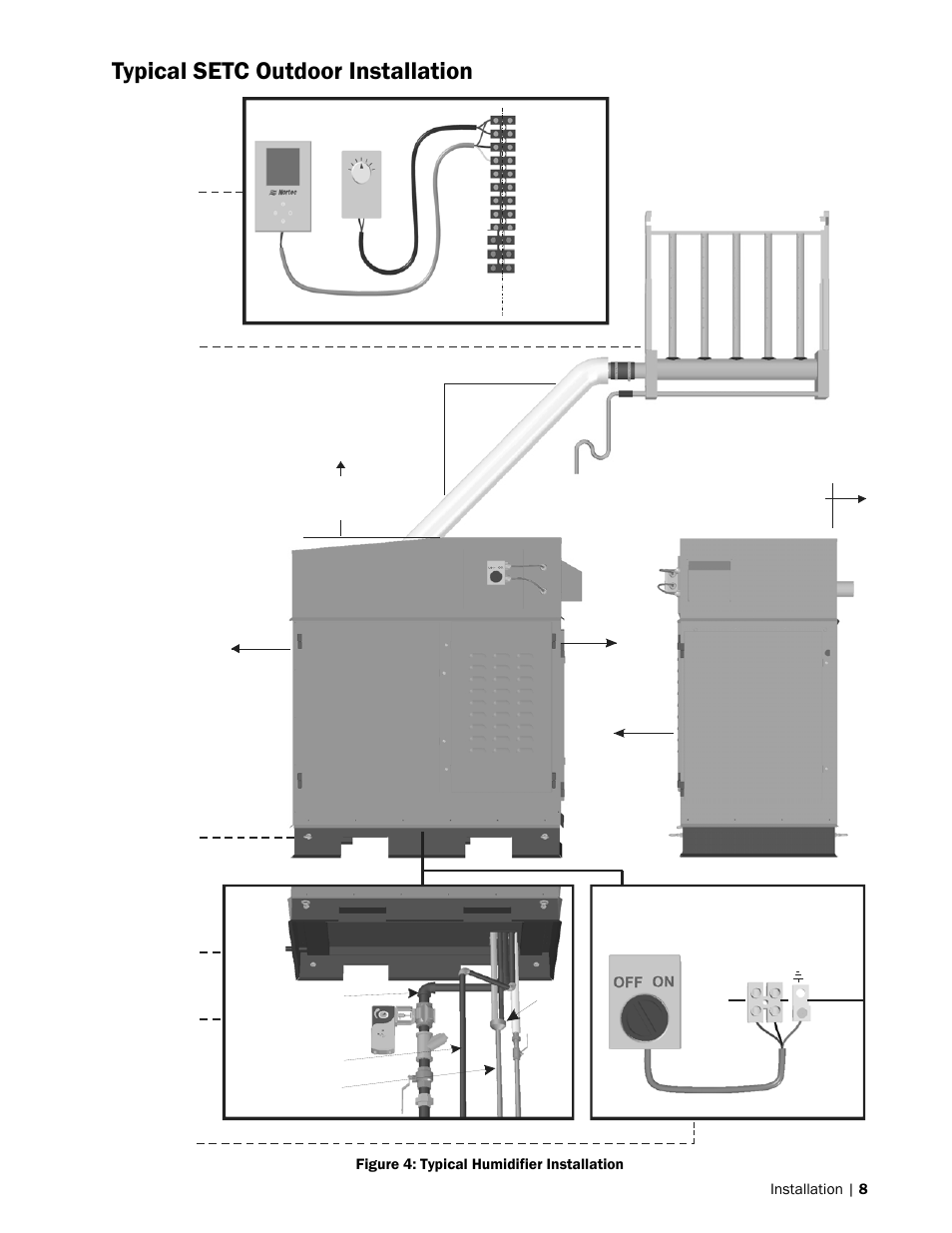 Typical setc outdoor installation | Nortec SETC Outdoor User Manual | Page 11 / 32