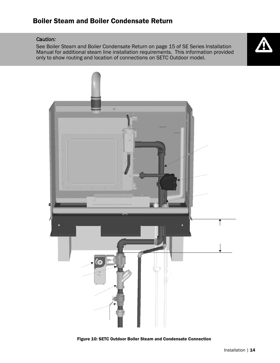 Boiler steam and boiler condensate return | Nortec SETC Outdoor User Manual | Page 17 / 32