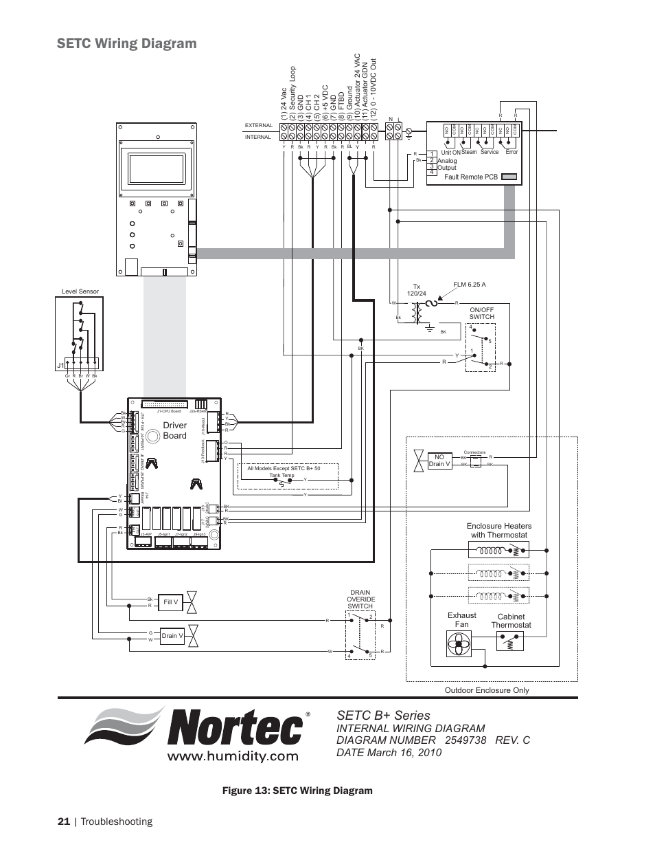 Setc wiring diagram, Setc b+ series, Driver board | Nortec SETC Outdoor User Manual | Page 23 / 32