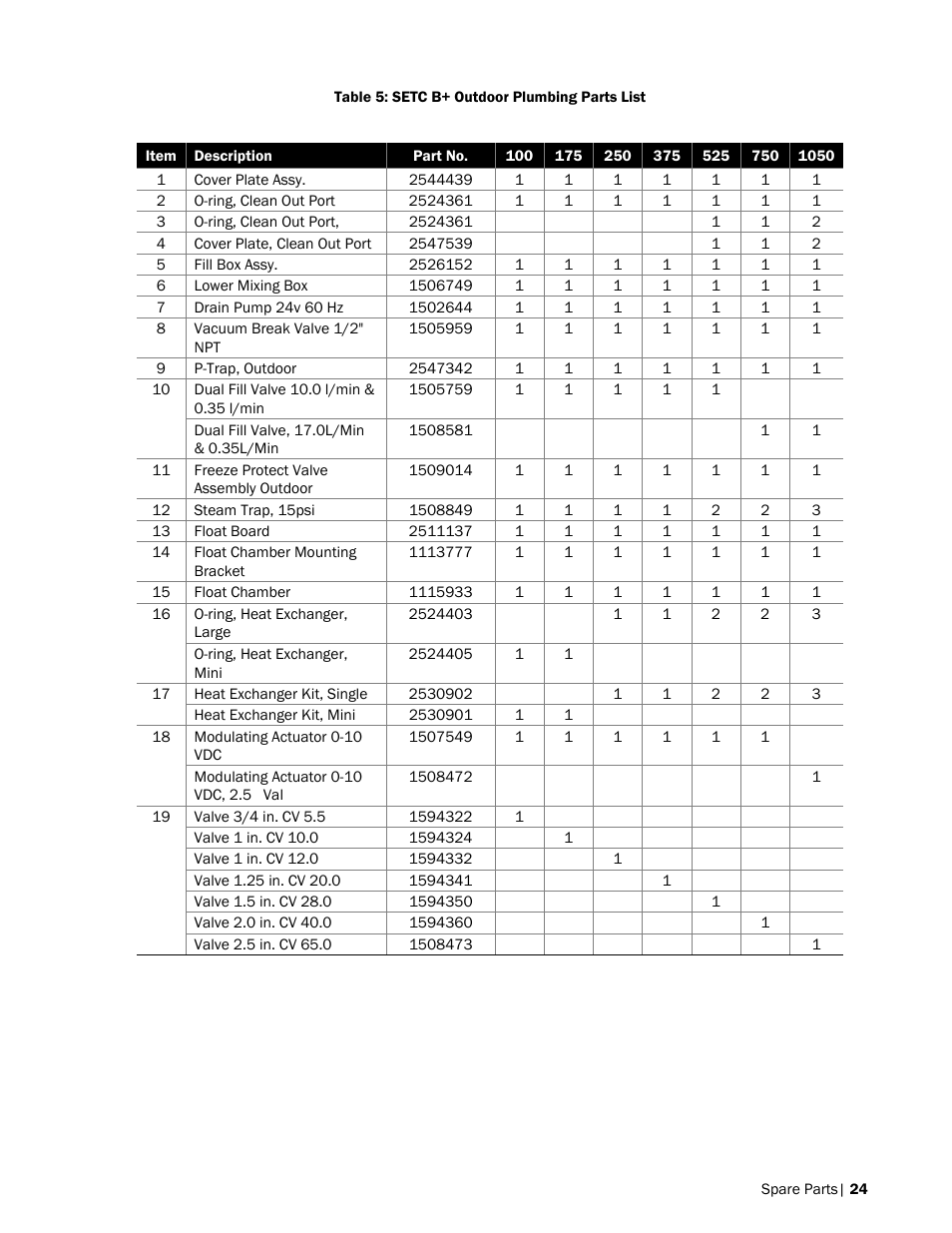 Nortec SETC Outdoor User Manual | Page 27 / 32