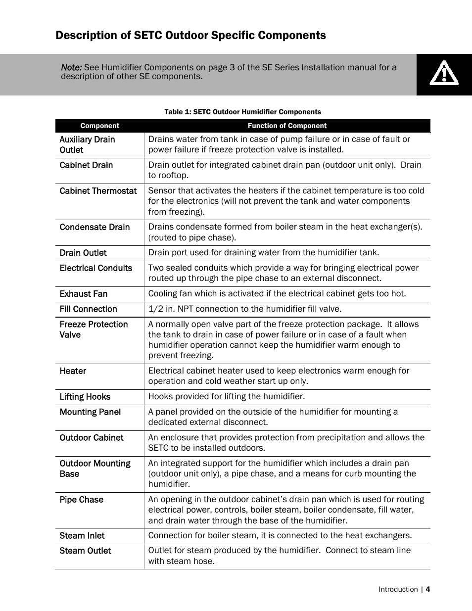 Description of setc outdoor specific components | Nortec SETC Outdoor User Manual | Page 7 / 32