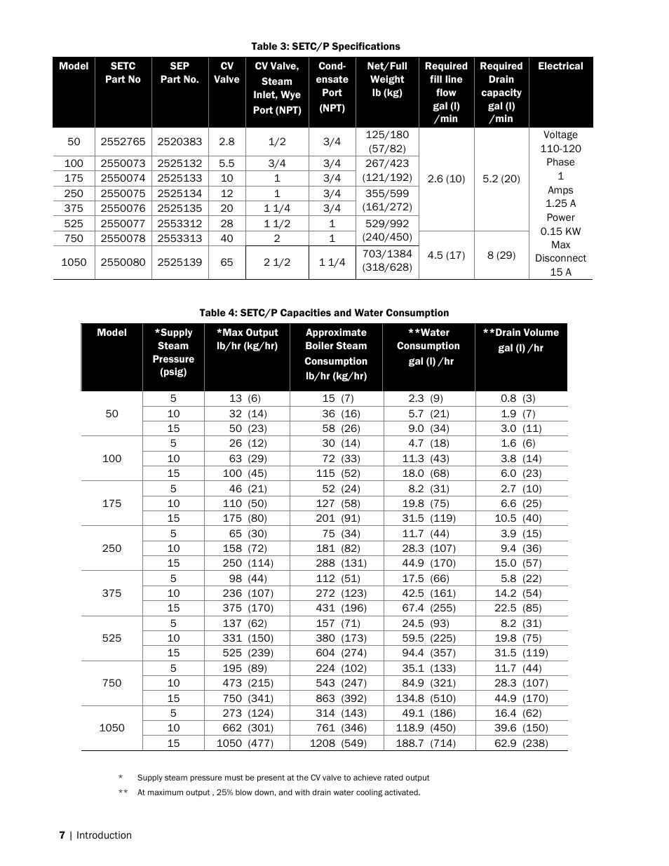 Nortec SE Series User Manual | Page 10 / 100