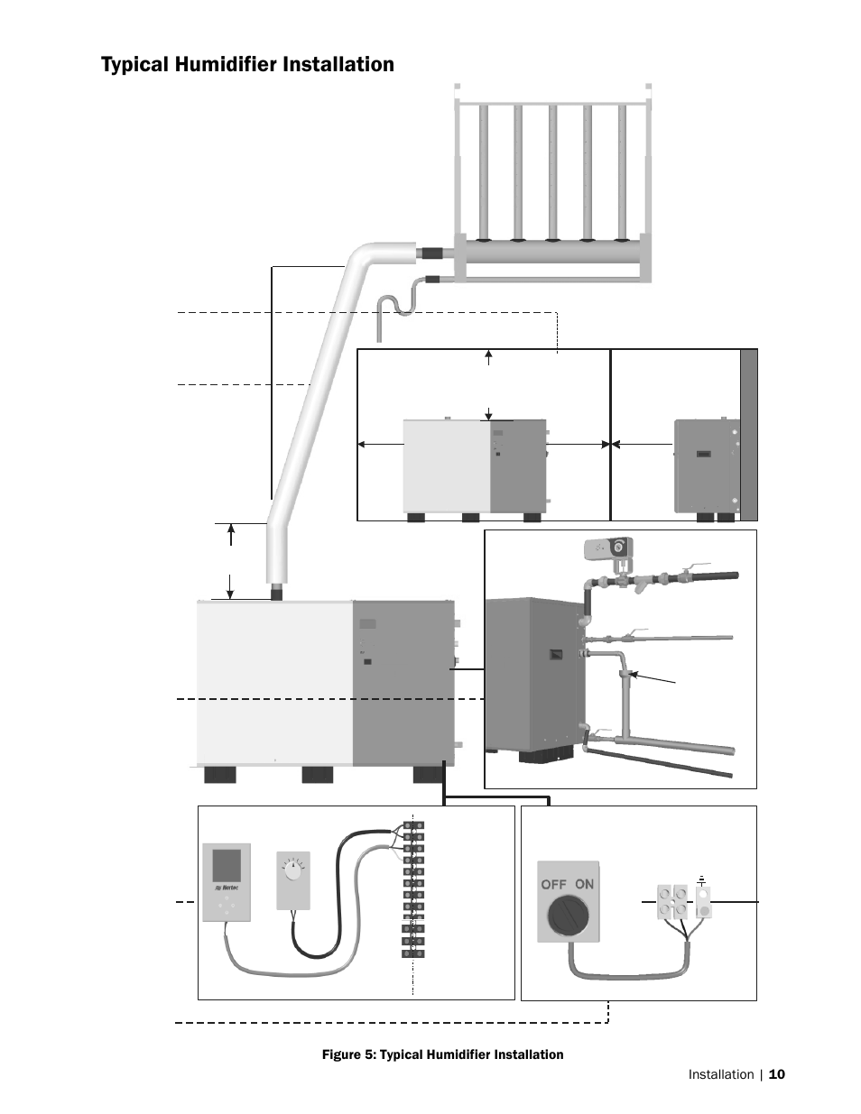 10 typical humidifier installation, Typical humidifier installation | Nortec SE Series User Manual | Page 13 / 100