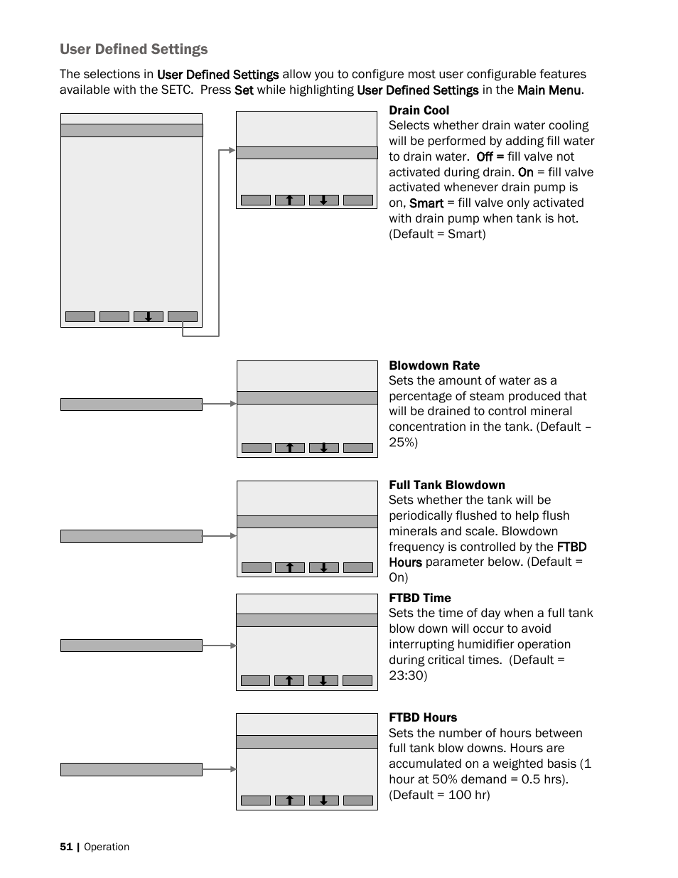 51 user defined settings, Ee drain cool, Age 51) | User defined settings | Nortec SE Series User Manual | Page 54 / 100