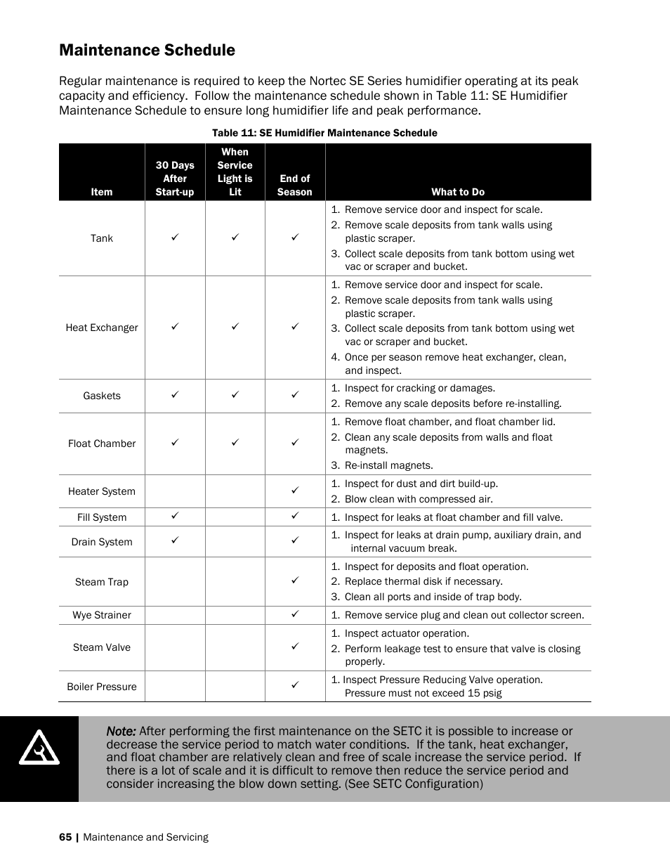 65 maintenance schedule, Maintenance schedule | Nortec SE Series User Manual | Page 68 / 100