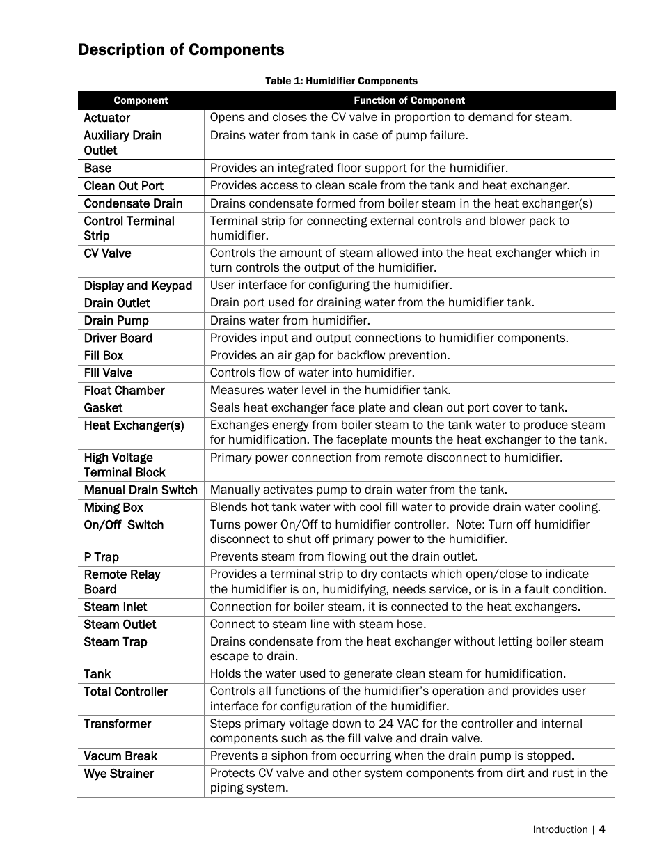 Description of components | Nortec SE Series User Manual | Page 7 / 100