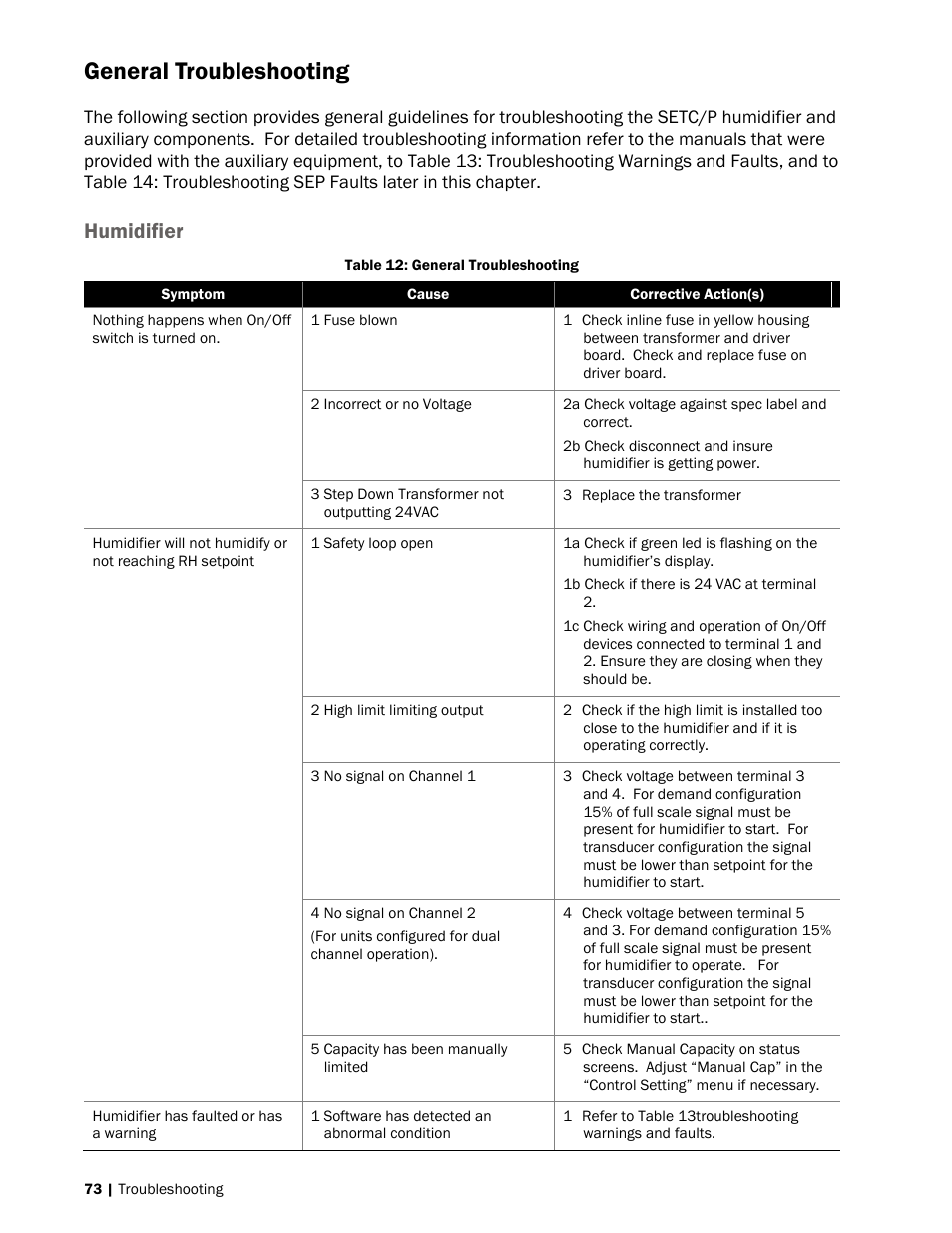 73 general troubleshooting, 73 humidifier, General troubleshooting | Humidifier | Nortec SE Series User Manual | Page 76 / 100