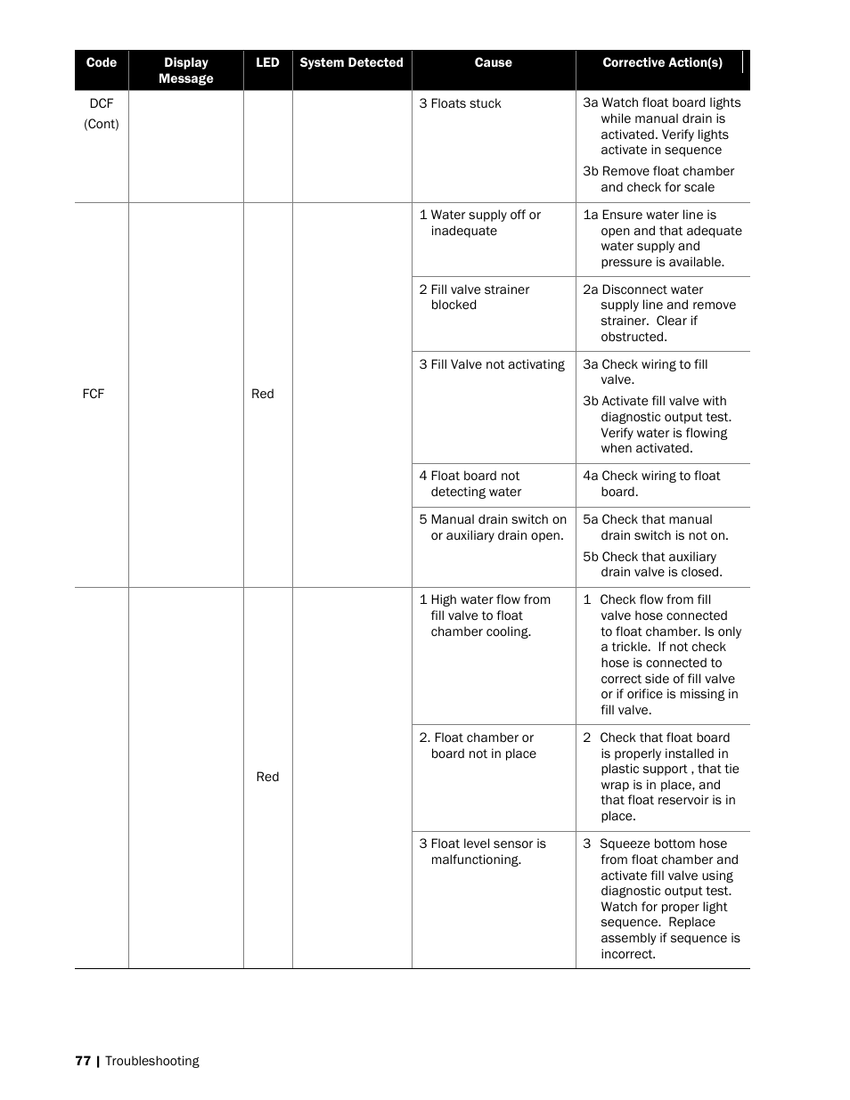 Nortec SE Series User Manual | Page 80 / 100