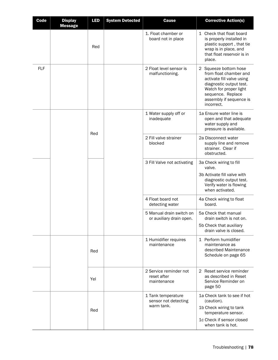 Nortec SE Series User Manual | Page 81 / 100