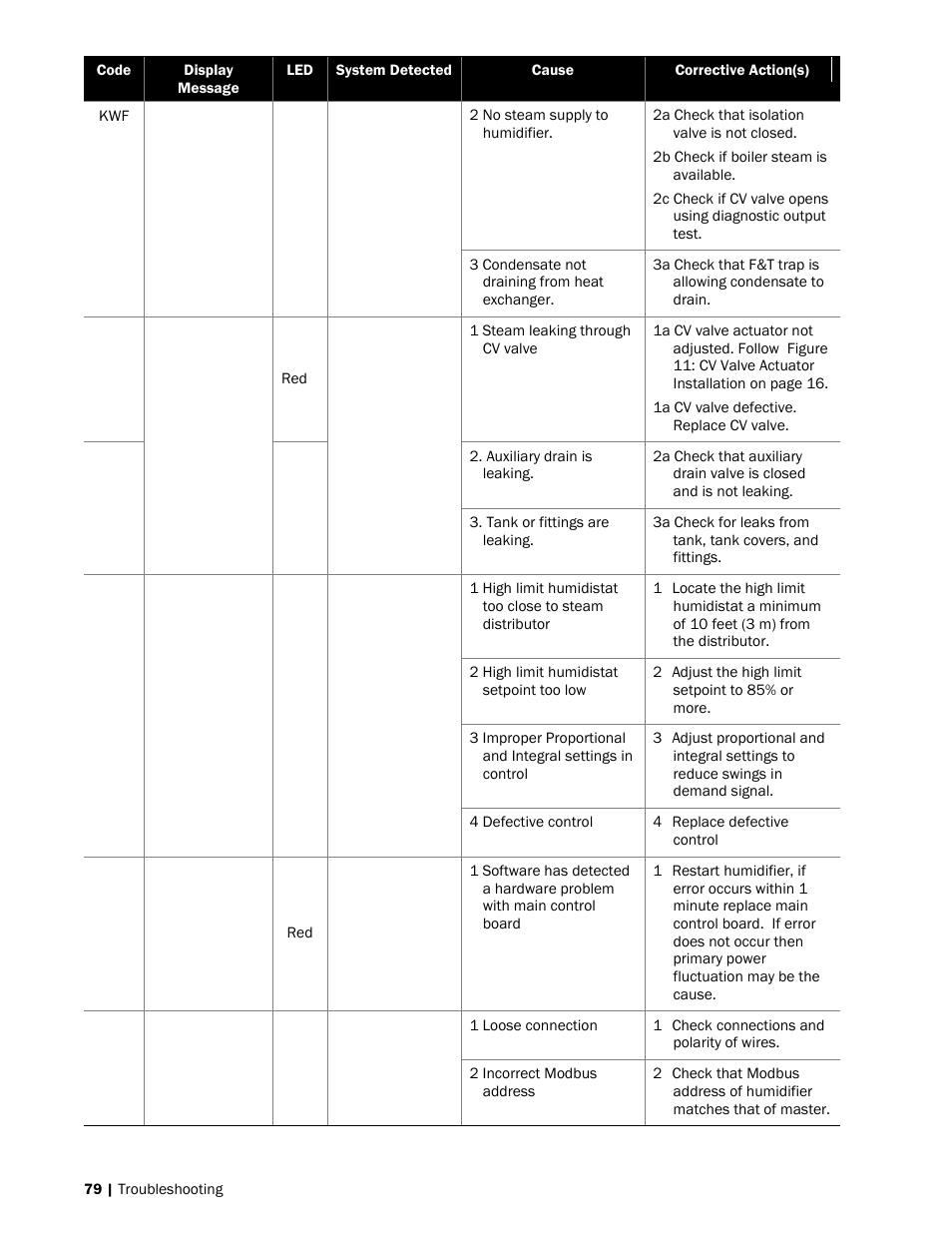 Nortec SE Series User Manual | Page 82 / 100