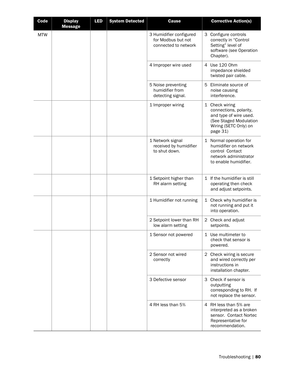 Nortec SE Series User Manual | Page 83 / 100