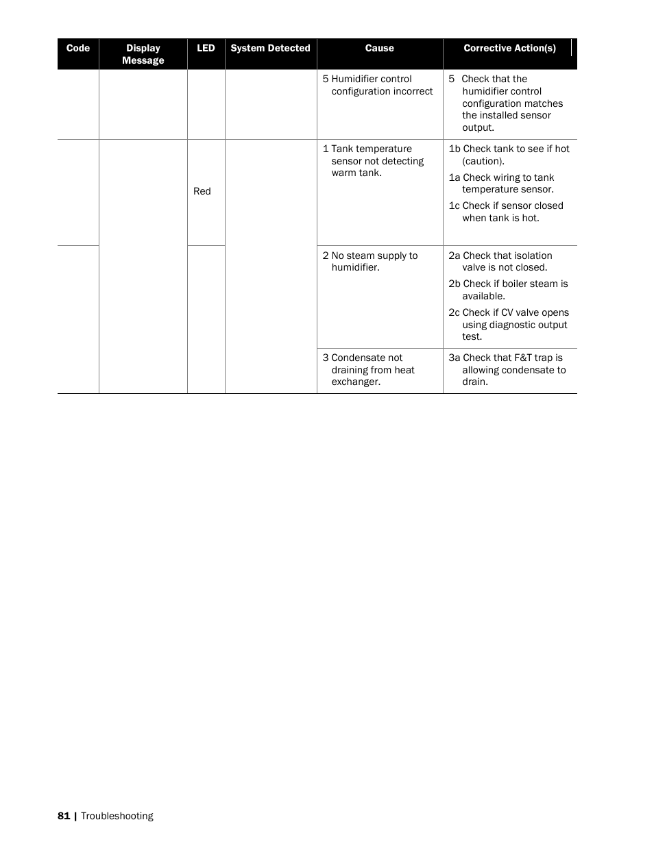 Nortec SE Series User Manual | Page 84 / 100