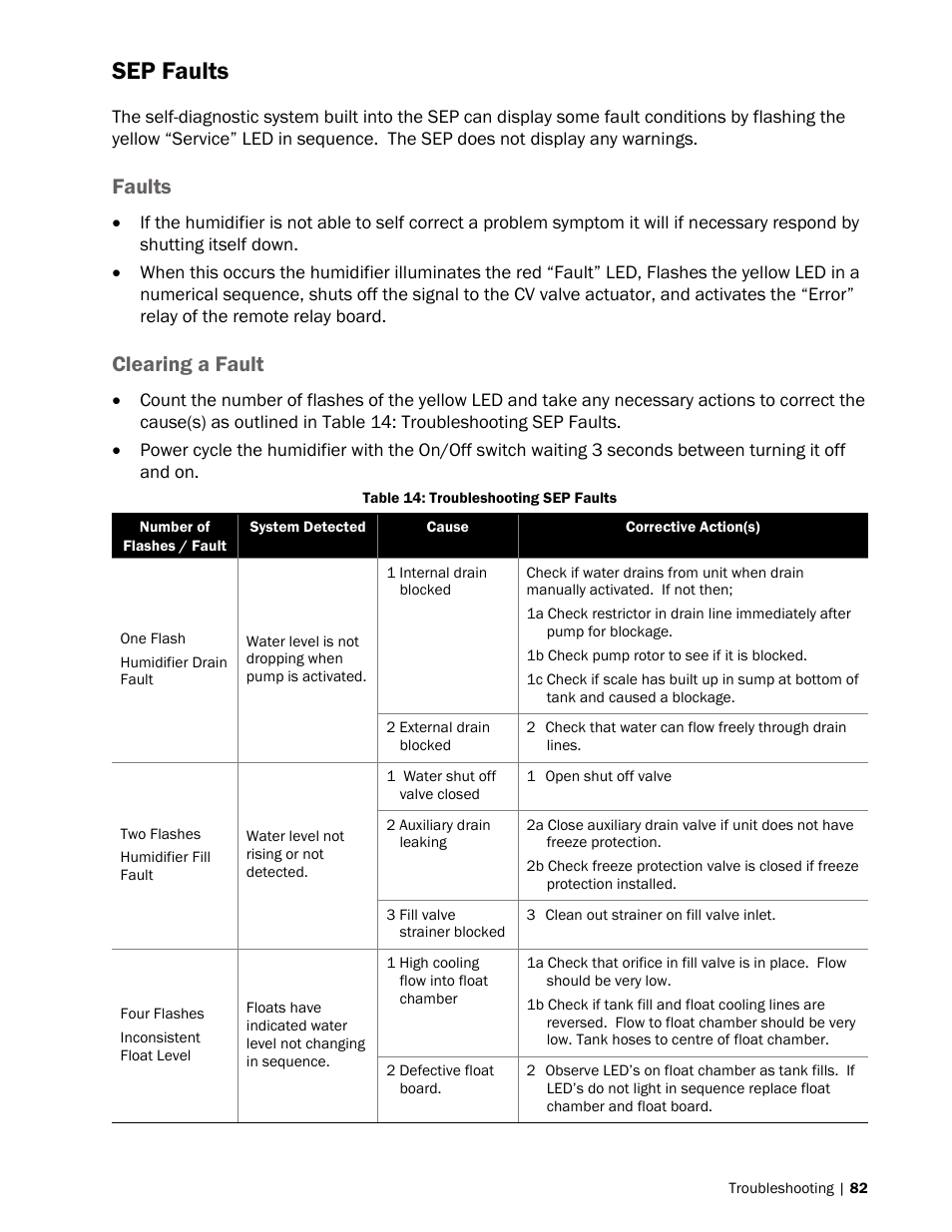 82 sep faults, 82 faults, 82 clearing a fault | Sep faults, Faults, Clearing a fault | Nortec SE Series User Manual | Page 85 / 100