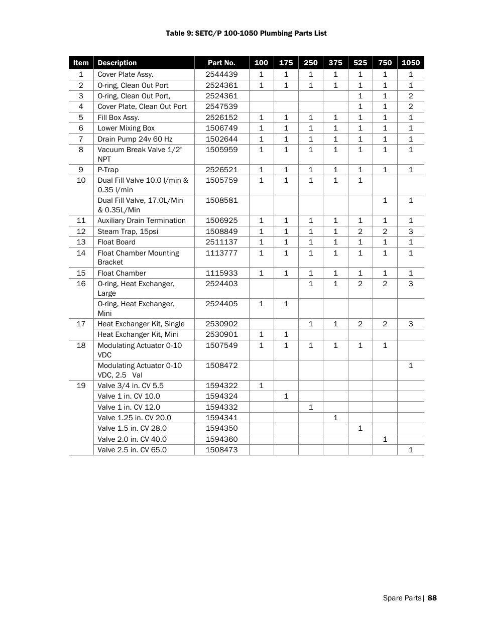 Nortec SE Series User Manual | Page 91 / 100