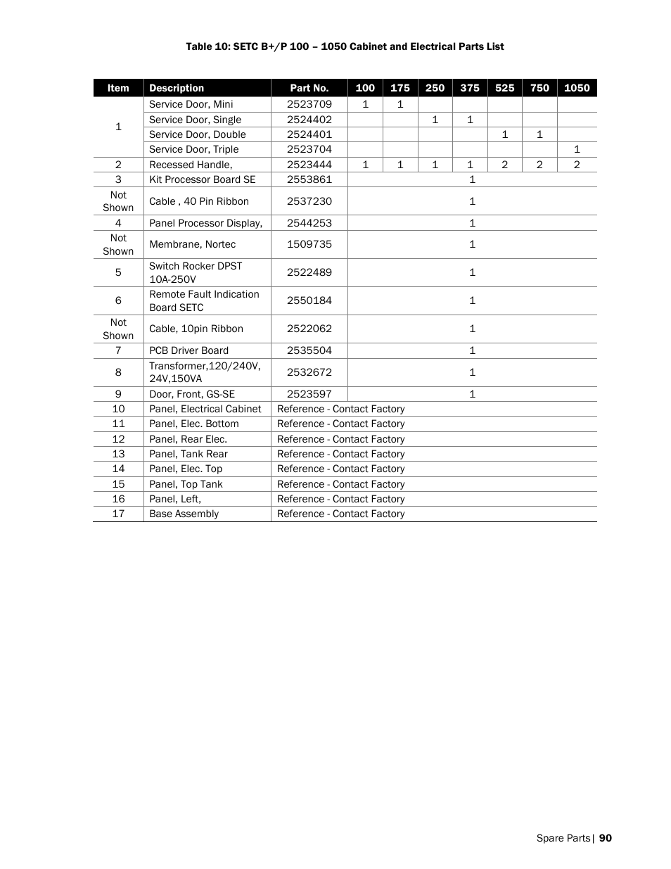 Nortec SE Series User Manual | Page 93 / 100