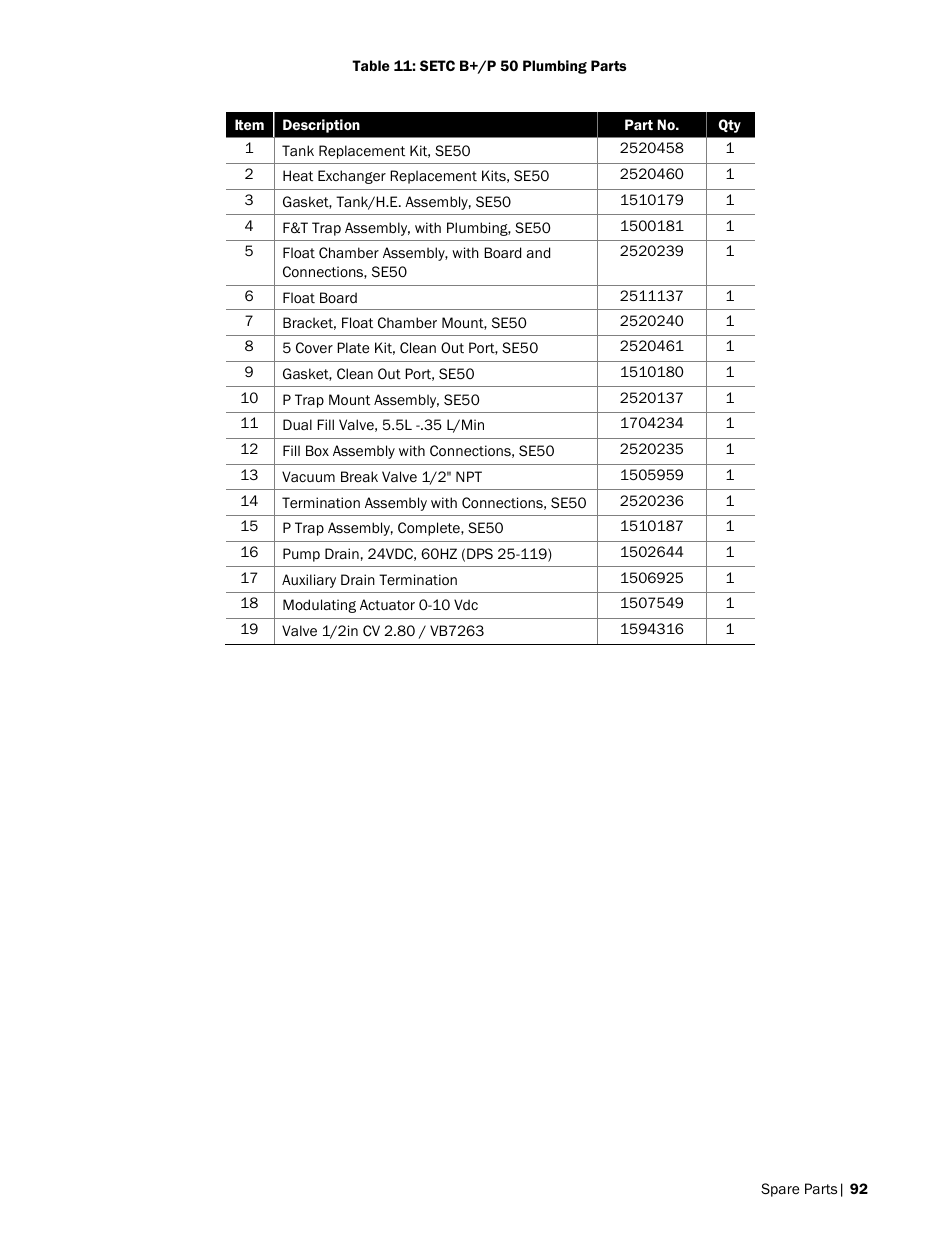Nortec SE Series User Manual | Page 95 / 100
