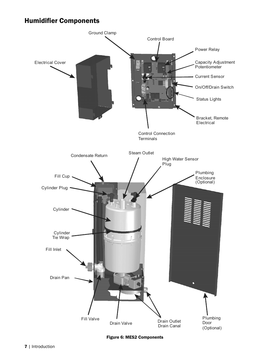 Humidifier components | Nortec MES2 User Manual | Page 10 / 54