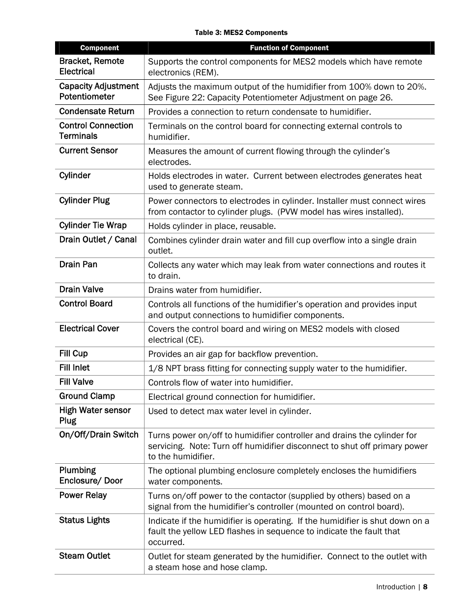 Nortec MES2 User Manual | Page 11 / 54