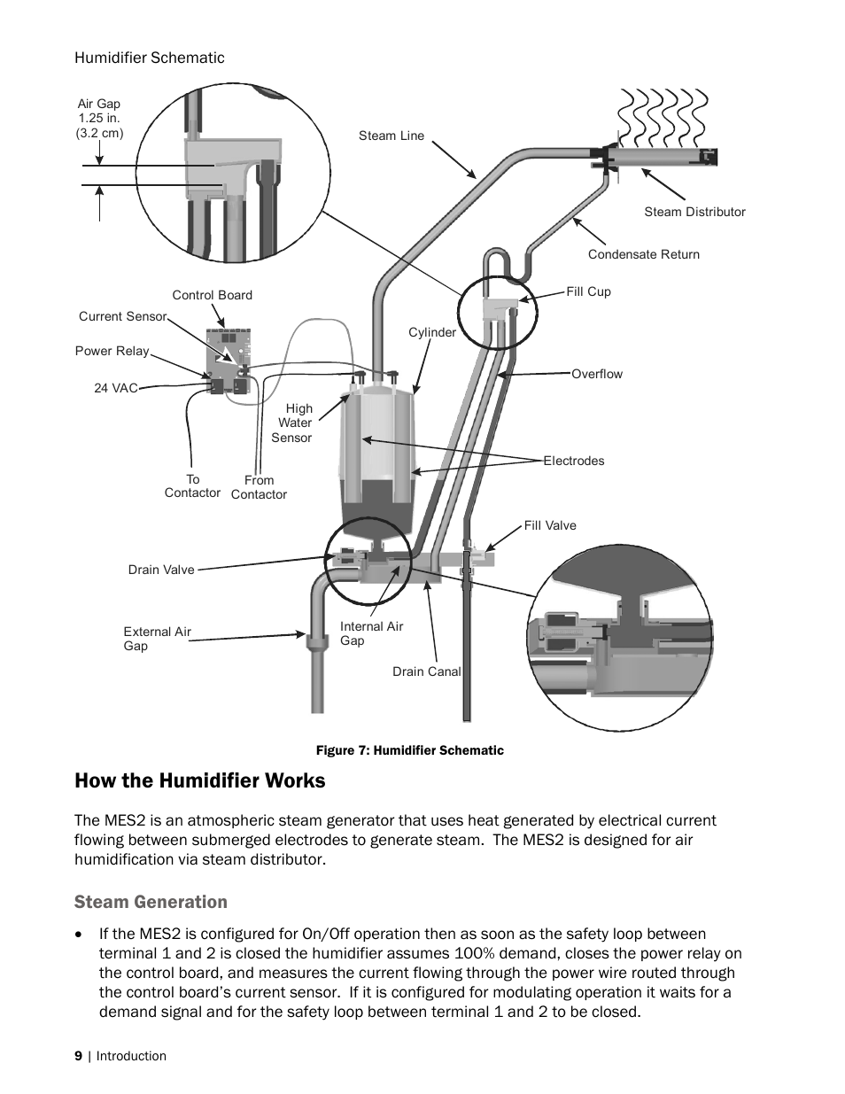 How the humidifier works, Steam generation | Nortec MES2 User Manual | Page 12 / 54