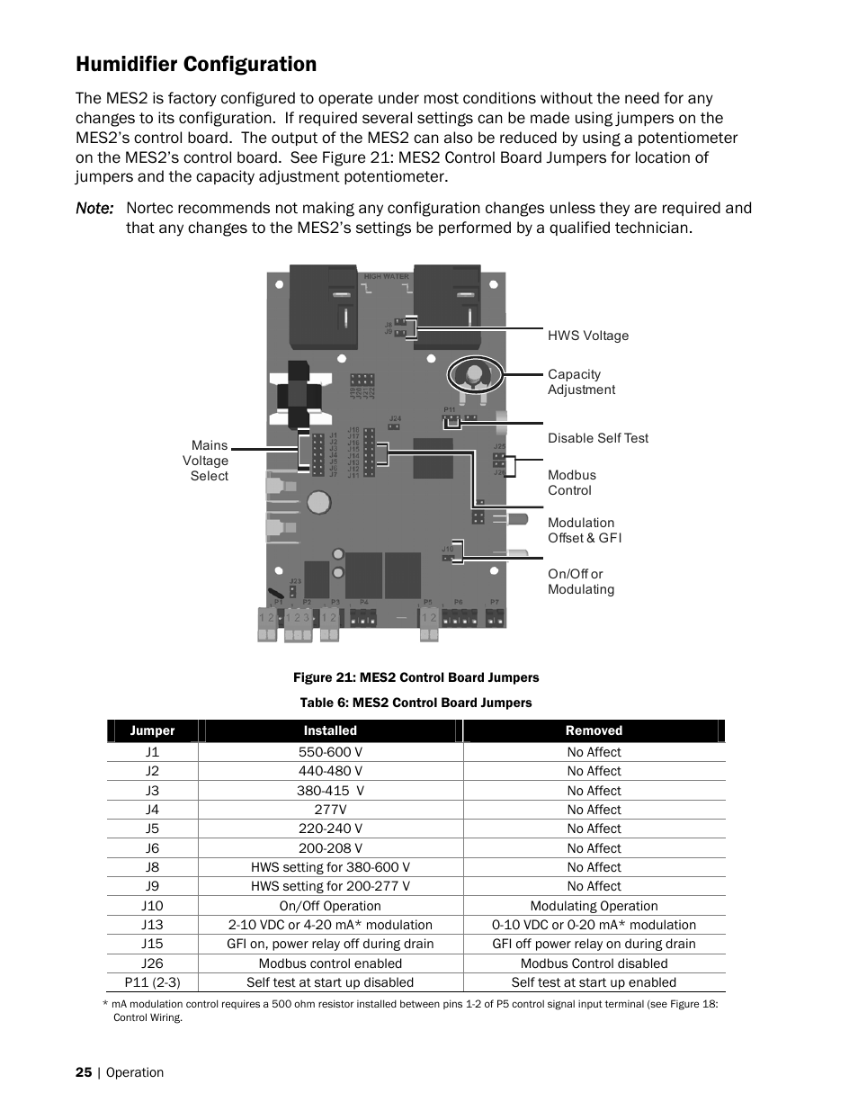 Humidifier configuration | Nortec MES2 User Manual | Page 28 / 54