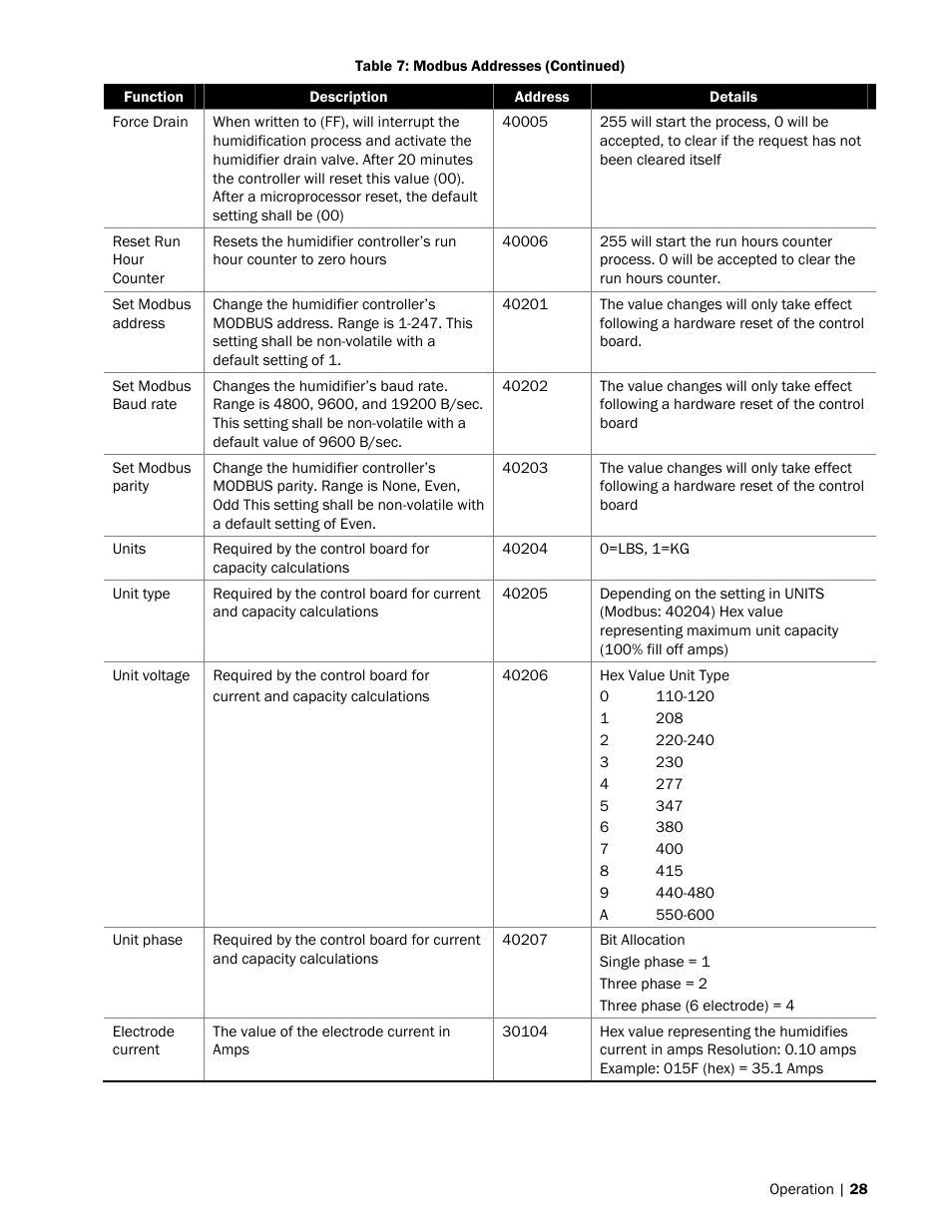 Nortec MES2 User Manual | Page 31 / 54