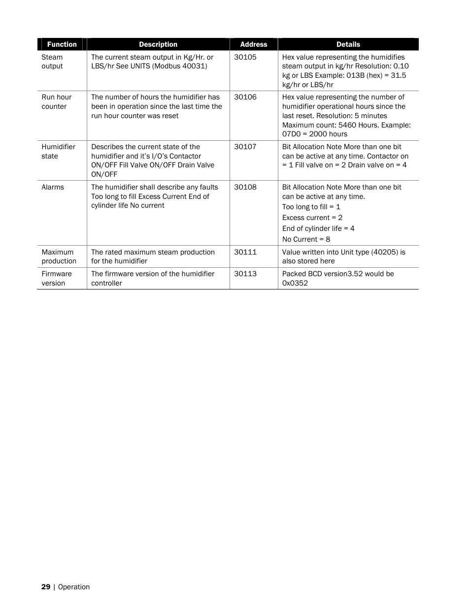 Nortec MES2 User Manual | Page 32 / 54