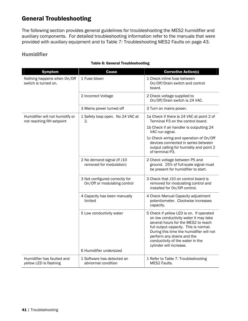 General troubleshooting, Humidifier | Nortec MES2 User Manual | Page 44 / 54