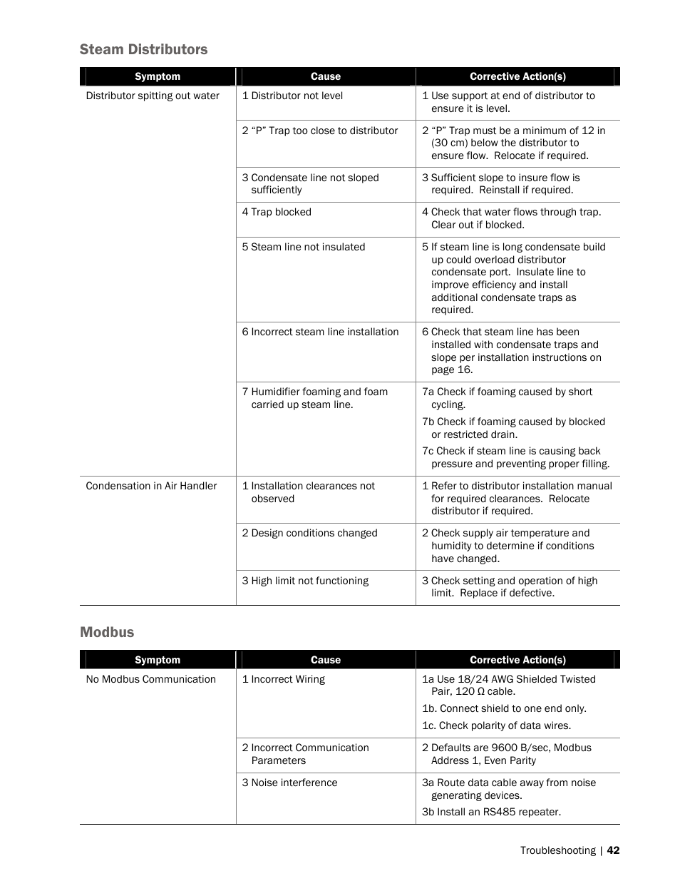 Steam distributors, Modbus | Nortec MES2 User Manual | Page 45 / 54