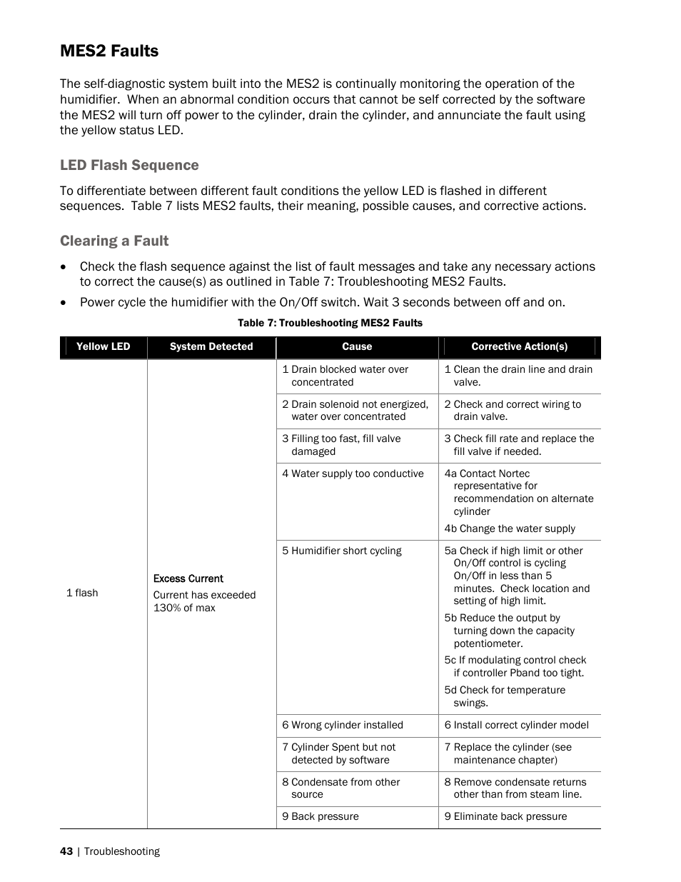 Mes2 faults, Led flash sequence, Clearing a fault | Nortec MES2 User Manual | Page 46 / 54