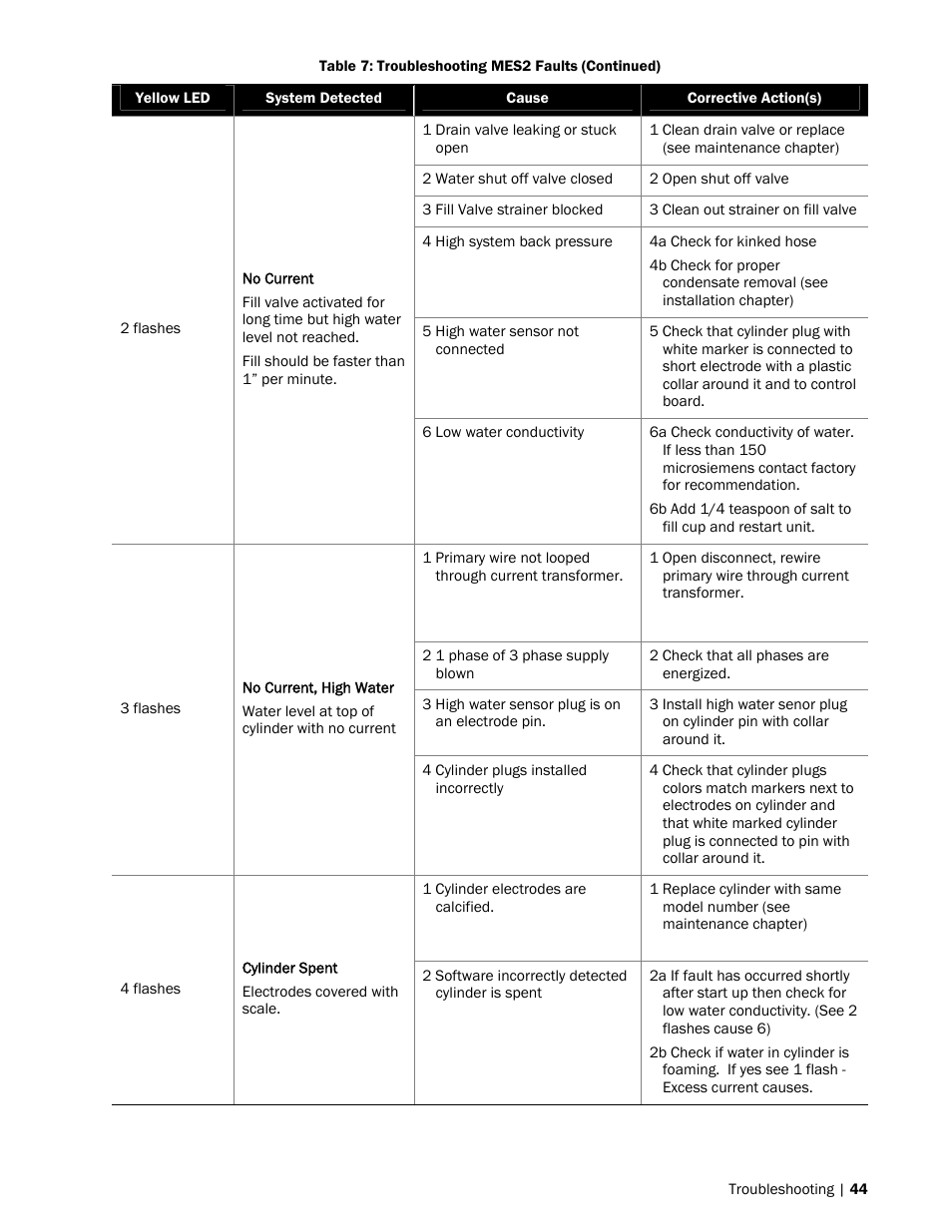 Nortec MES2 User Manual | Page 47 / 54