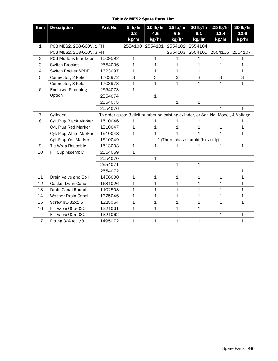 Nortec MES2 User Manual | Page 51 / 54