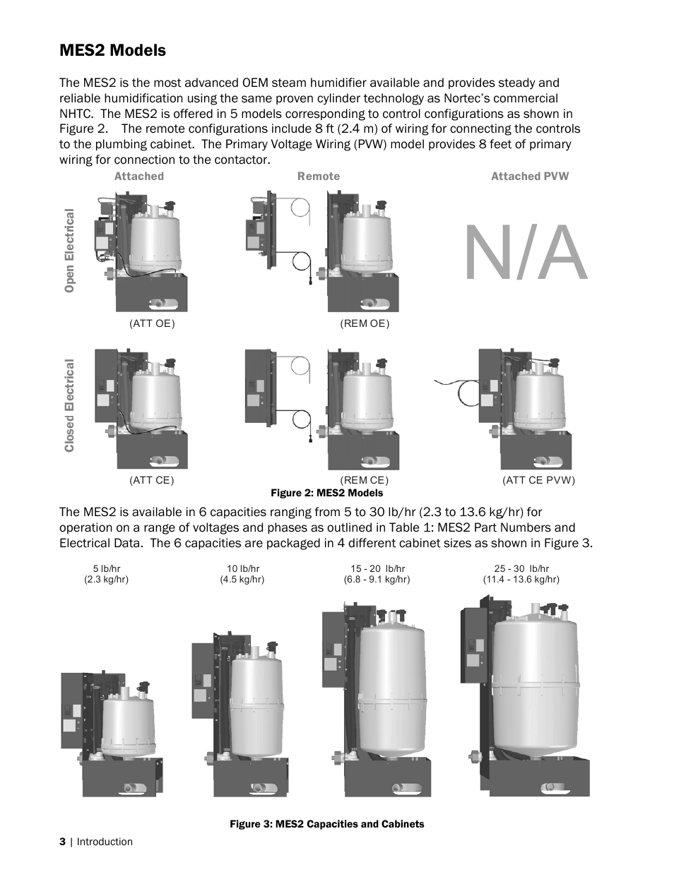 Mes2 models | Nortec MES2 User Manual | Page 6 / 54