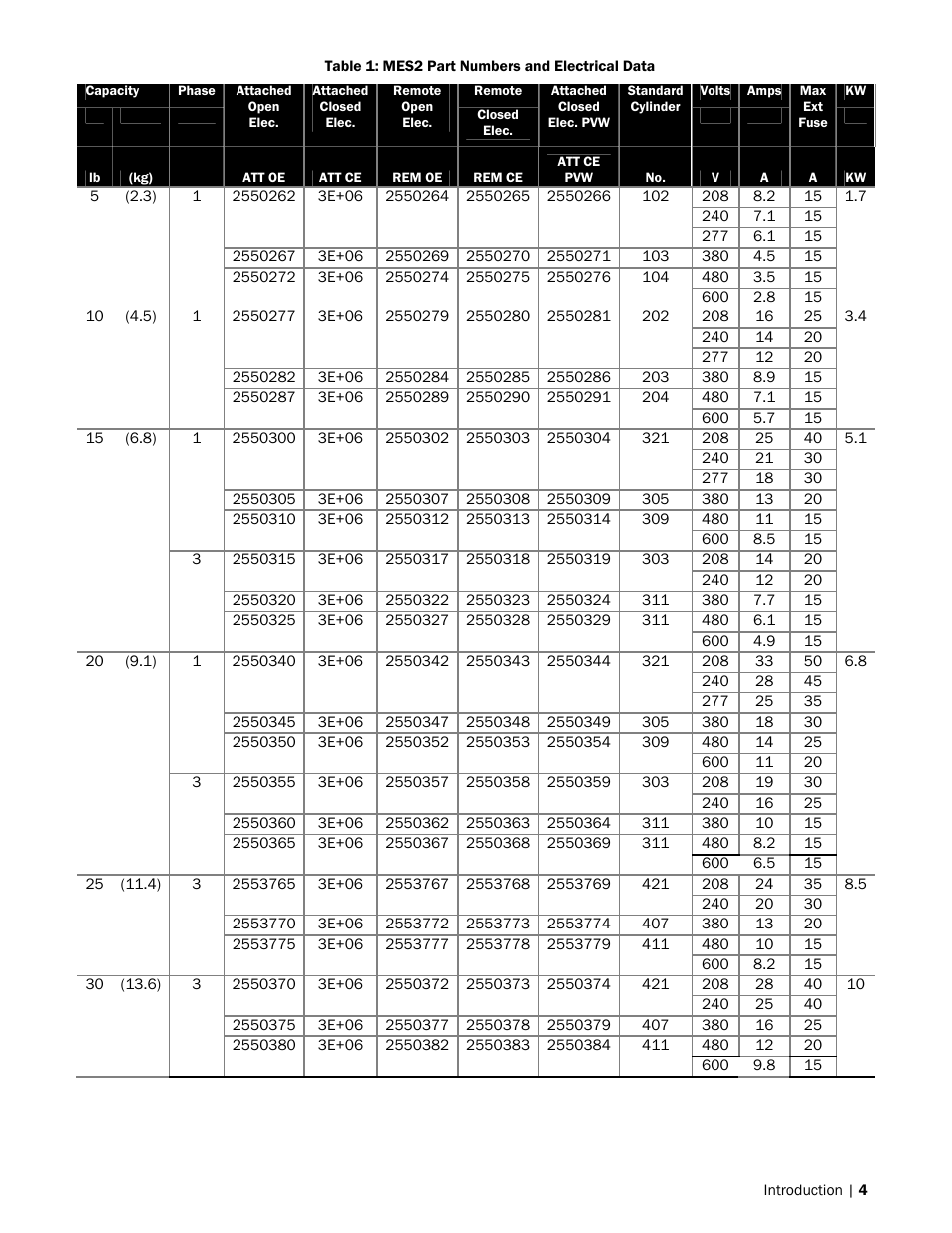 Nortec MES2 User Manual | Page 7 / 54