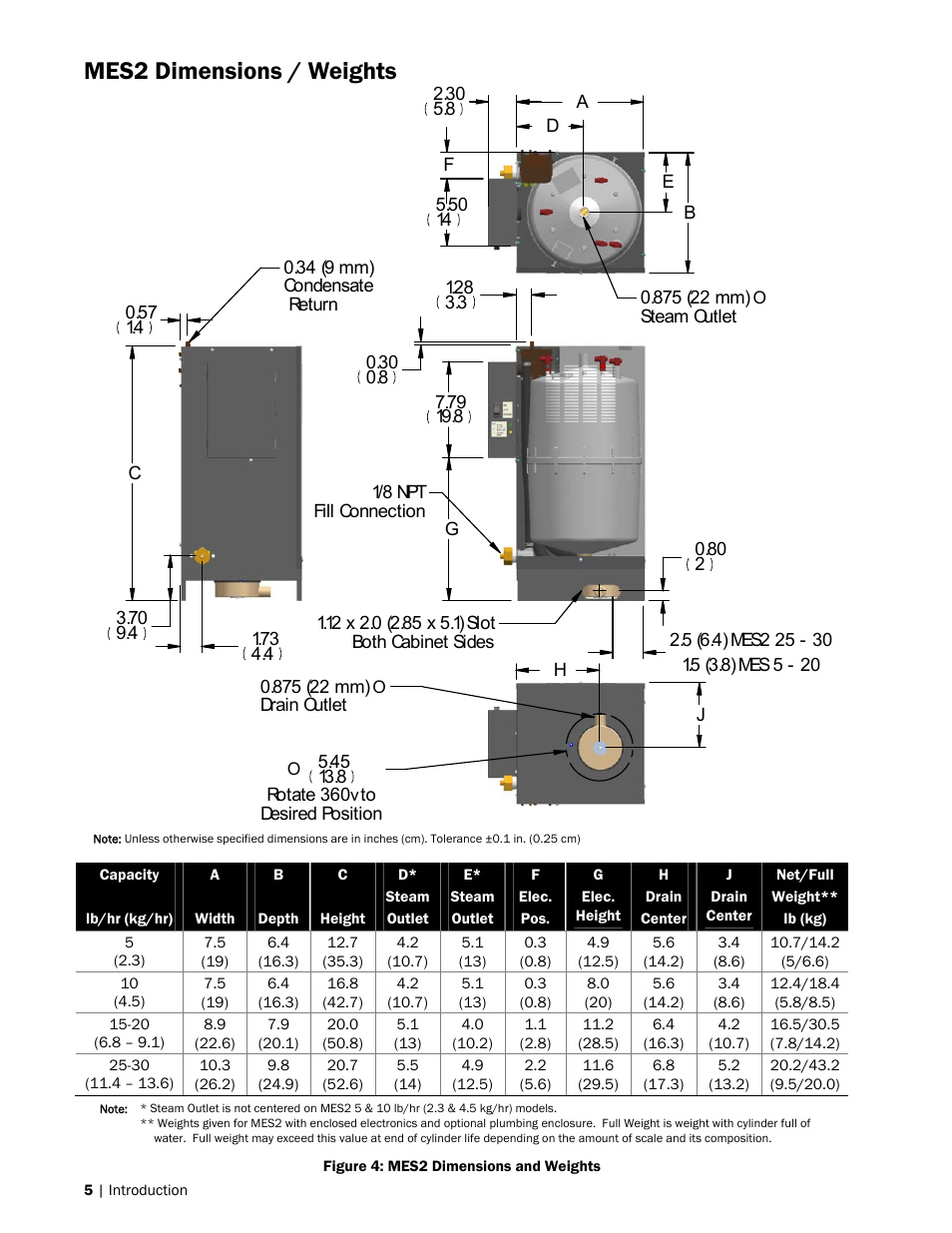 Mes2 dimensions / weights | Nortec MES2 User Manual | Page 8 / 54