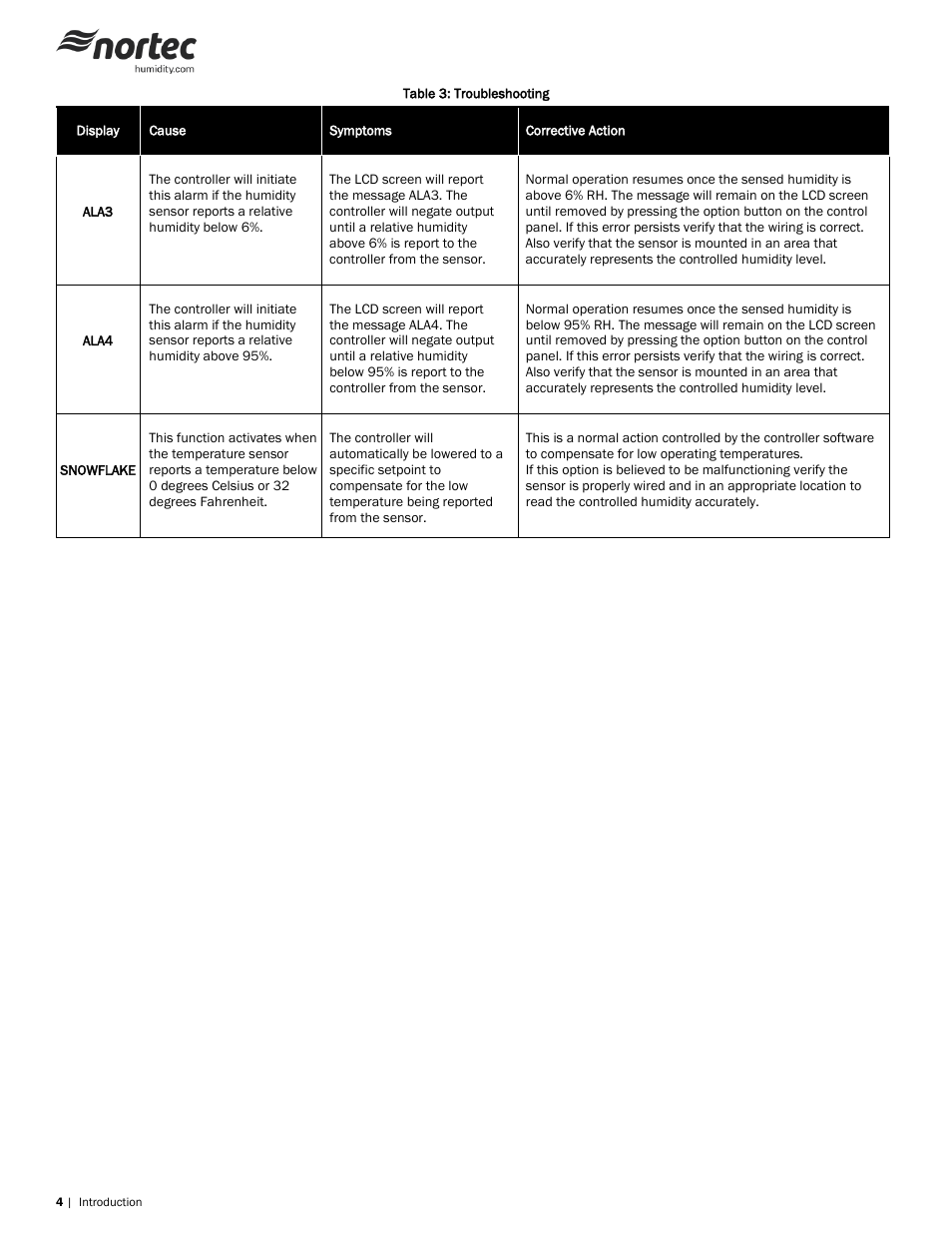 Nortec 0-10 V Wall & Duct Humidistat User Manual | Page 4 / 6