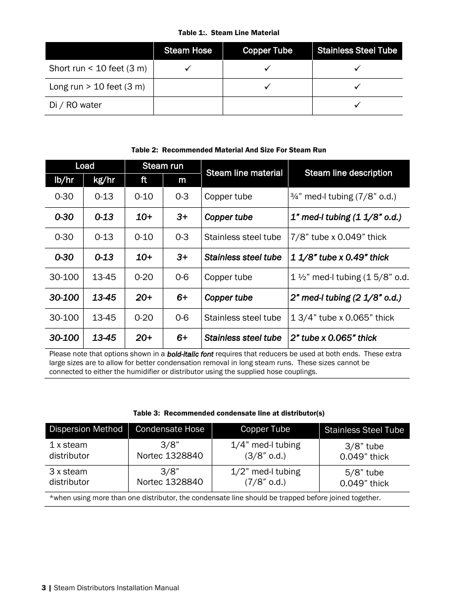 Nortec Steam Distributors User Manual | Page 6 / 16